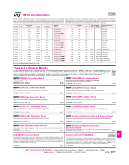 Digi-Key Catalog CN081 Pages 2391-2394