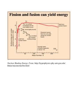 Nuclear Binding Energy. From: http://hyperphysics.phy