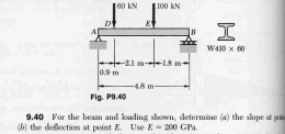 9.40 For the beam and loading shown, determine (a) the slope at poini