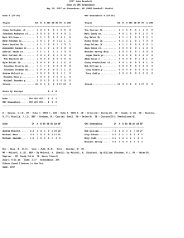 NCAA Box Score