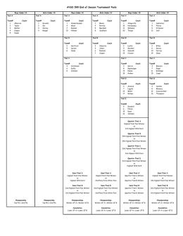 AYSO 599 End of Season Tournament Pools