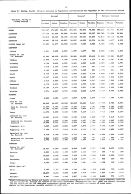 05. Births, deaths, natural increase in population and estimated net