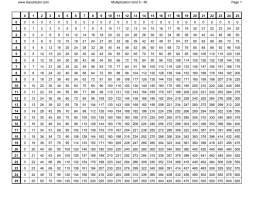 0-50 Multiplication Grid Revised