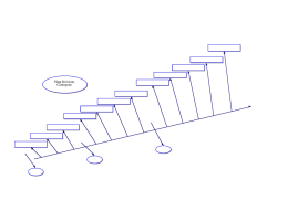 Plant Divisions Cladogram