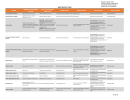 BACK MUSCLE TABLE - Stritch School of Medicine