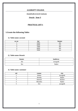 ARBHATT COLLEGE Oracle Sem-3 PRACTICAL LIST