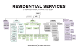 Residential Services Organizational Chart