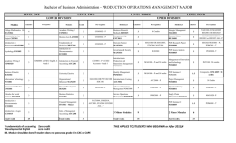 PRODUCTION OPERATIONS MANAGEMENT MAJOR