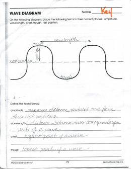WAVE DIAGRAM Nome