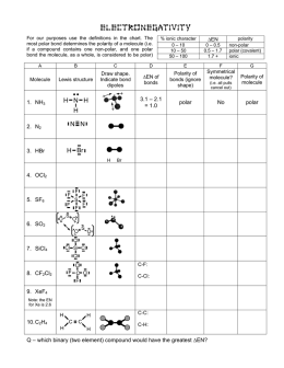 Electronegativity - Dipole, VSEPR Shape, Symmetry, Polarity