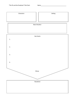 “The Pit and the Pendulum” Plot Chart