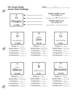 Atoms Family Atomic Math Challenge