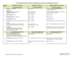 OSHA MSHA NIOSH Comparison Table