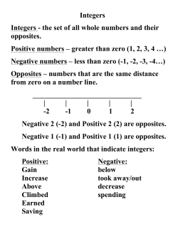 Integers Integers - the set of all whole numbers and their opposites