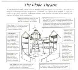 Globe Theatre Handout
