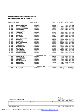 Grads Race - Caterham Graduates Racing Club