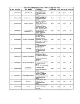 Suryanagar 3rd Phase Intimations Dispatched list(Batch-2)