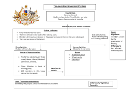 Australian gov diagram