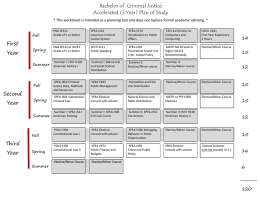 Bachelor of Criminal Justice Accelerated (3 Year) Plan of Study First