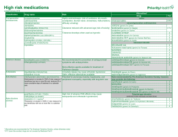 High risk medications