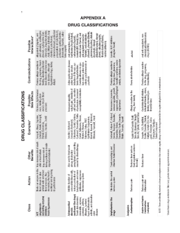 appendix a drug classifications