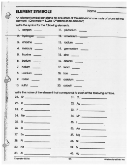 element symbols