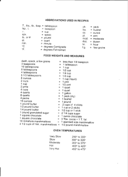 ABBREVIATIONS USED IN RECIPES