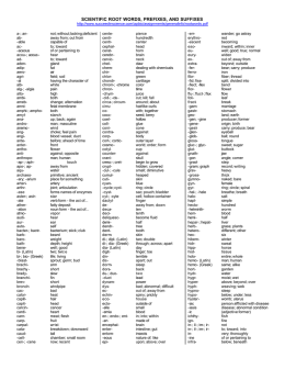 scientific root words, prefixes, and suffixes
