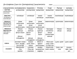 Six Kingdoms Chart for Distinguishing Characteristics