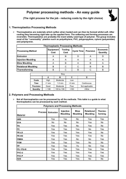Polymer processing methods - An easy guide