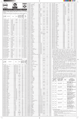 Advertisement for LPG Distributorships in Kerala
