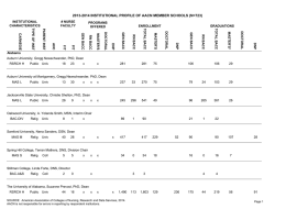 2013-2014 Institutional Profile of AACN Member Schools