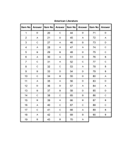 EOCT Answer Key