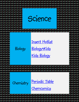 Biology Insect Hotlist Biology4Kids Kids Biology Chemistry Periodic