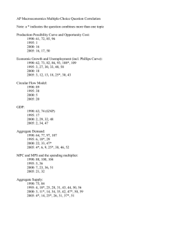 AP Macroeconomics Multiple Choice Question Correlation