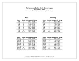 Performance Series Scale Score ranges By Grade Level Math