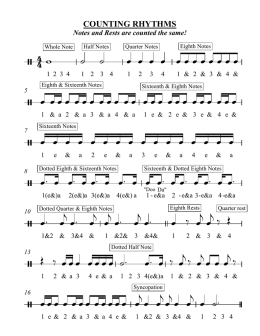 Counting Rhythms-new - Middletown Public Schools