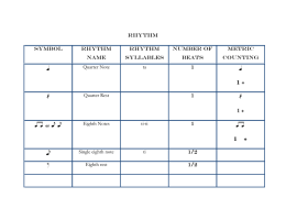 Rhythm Symbol Rhythm Name Rhythm Syllables Number of beats