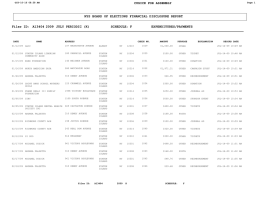 Schedule F Expenditures/Payments