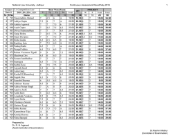 3.1 Competition Law 1 792 Naseeruddin Ahmad 7 6.5 6 A 7 2 857