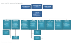 Academic Senate Office Organizational Chart September 2016