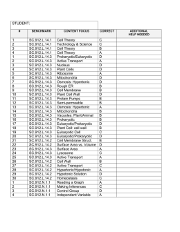 STUDENT: 1 SC.912.L.14.1 Cell Theory C 2 SC.912.L.14.1