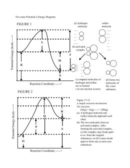 Potential Energy Diagram