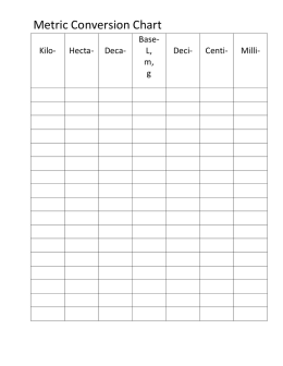 Metric Conversion Chart