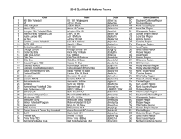 Online Posting 18s Qualified Teams