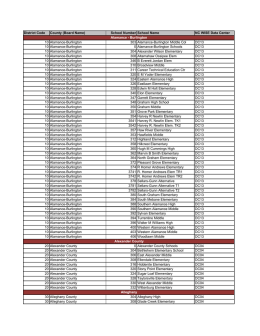 District Code County (Board Name) School Number - nc
