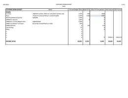 4/5/2016 JAYHAWK SHRM BUDGET 2016 1 of 3