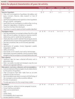 Rubric for physical characteristics of gases