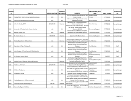 CNTRCT # VENDOR ANNUAL AMOUNT