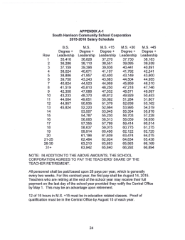 South Harrison Community School Corporation 2015